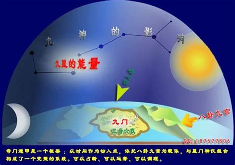 奇門遁甲 怎麼看|奇門遁甲入門基礎：奇門遁甲及其風水理論